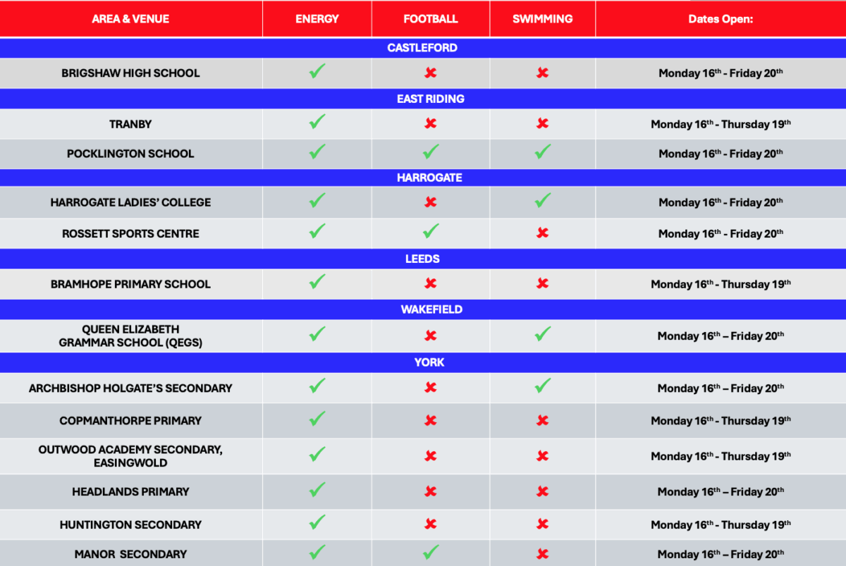 Total Sports February half term venues